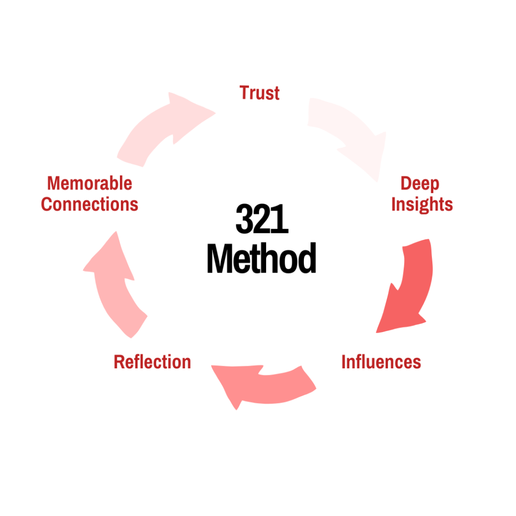 321 methods for fostering empathy inside your team