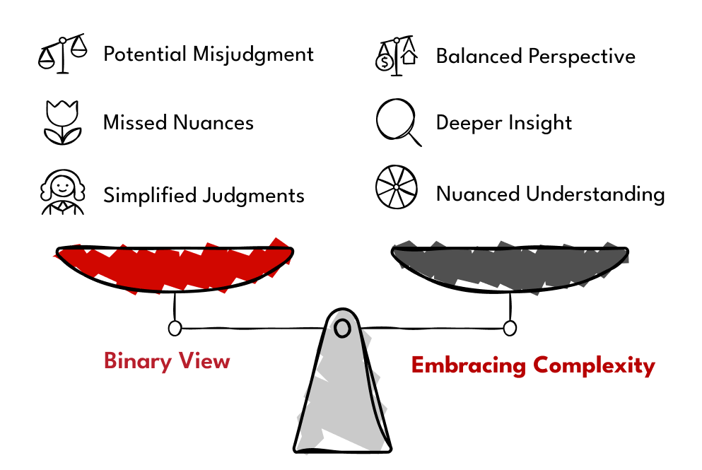 Compexity for deeper understanding